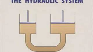 hydraulic and pneumatic part 1 [upl. by Athalee]