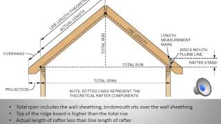 ROOF FRAMING CALCULATIONS [upl. by Aldric]