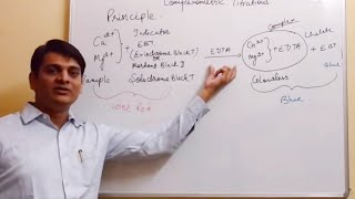 Thiosulfate Titrations 2 [upl. by Sower]