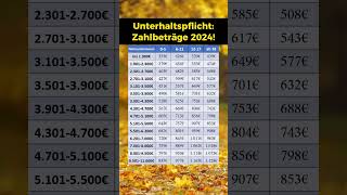 Unterhaltspflicht 2024 Zahlbeträge Prognose [upl. by Gian]