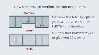 How to measure cornice pelmets and plinths [upl. by Massimo723]