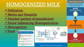 Homogenized Milk detailed topic Milk and milk products Preparation of ICAR ASRB FOOD TECH NET exam [upl. by Havot968]