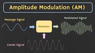 Amplitude Modulation AM Explained [upl. by Grantland]