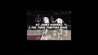 ￼Top 5 NBA Three point shooters of all time edit foryou shorts nba youtube [upl. by Magel]