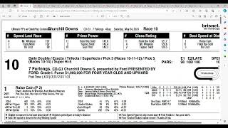 2024 Churchill Downs Stakes Analysis and Picks [upl. by Annaeiluj]