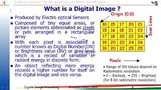 Digital Image Processing： Basic Concepts Rectification and Registration by Ms Minakshi Kumar [upl. by Graces]