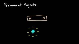 Physical Science 67b  Magnets and Magnetic Domains [upl. by Allenrad]