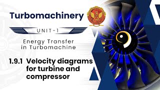 191 Velocity Diagrams for Turbine and Compressor  ME603A [upl. by Nagah]