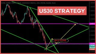 US30 Strategy l How To Profit Using This STEP BY STEP Method [upl. by Isdnyl]