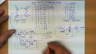 From a Finite State Machine to a Circuit [upl. by Humfrey]