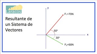 Resultante de un Sistema de Vectores [upl. by Yretsym]