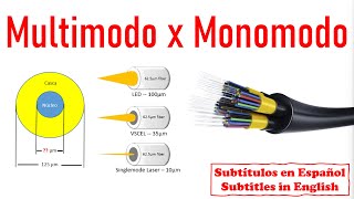 Diferenças em fibras ópticas multimodo e monomodo [upl. by Brita]