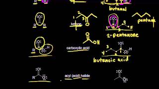 46 Cycloalkanes and Cyclohexane Chair Conformations  Organic Chemistry [upl. by Roybn]