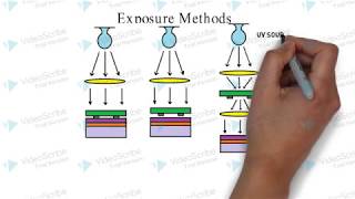 How lithography works [upl. by Dottie]