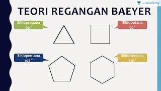 Teori Tegangan Baeyer Kimia  SBMPTN UN SMA [upl. by Islek]