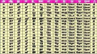 Tamil Table  Learn Tamil for Kids  Tamil Letters Learning Videos [upl. by Eixor]