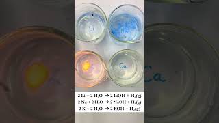 Chemical reactions between metals and water [upl. by Gomez]