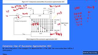 ADC5 Successive Approximation ADC Part2 [upl. by Nwonknu]