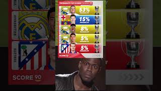 Who is going to be La Liga top scorer [upl. by Leia190]