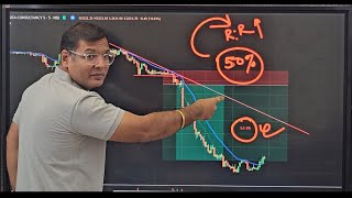 Master Intraday Momentum Trading with Price Action Strategies  Your Key to Profitable Trades [upl. by Aileahcim]