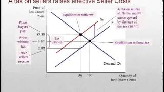 Taxe and Subsidies Part 2 Taxes on Buyers and Sellers [upl. by Aihsitan472]