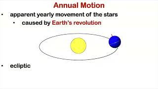 Whats the Difference Between a Solstice and an Equinox [upl. by Sink]