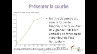 Ficheméthode Décrire et lire un graphique de type courbe [upl. by Alaine222]