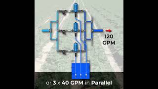 🌊 Double or Triple Your Flow Rate with Dosatron D40MZ [upl. by Ahsemal398]