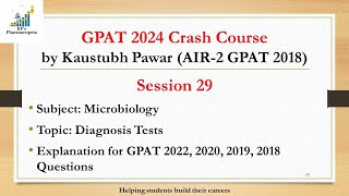 Diagnosis Tests for diseases  GPAT 2024  KPs Pharmacopeia [upl. by Adnilam836]