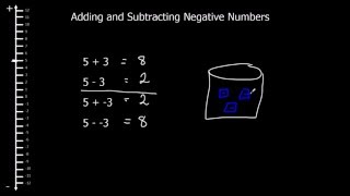 Adding and Subtracting Negative Numbers [upl. by Gascony]