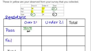 Calculating Expected values and Chi Squared Values [upl. by Icyac]