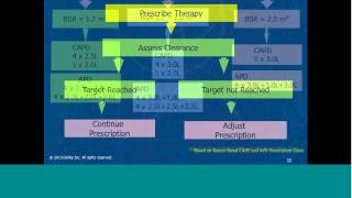 Patient Selection and Prescription by John Moran MD [upl. by Turner]