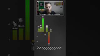 Kaunse PM ne diye HIGHEST Stock MARKET Returns  Ankur Warikoo shorts [upl. by Staci]