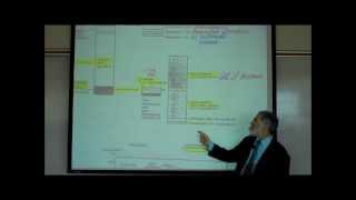 HEMATOLOGY PART 1 by Professor Finkwmv [upl. by Aek]