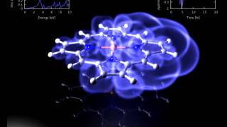 Resonant excitation of zinc porphyrin [upl. by Annaicul]