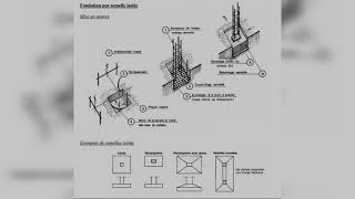 Fondation par semelle isolée géniecivil batiment [upl. by Circosta]