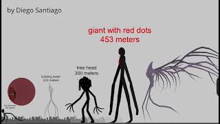 Trevor Henderson size comparison even better version [upl. by Amling]