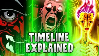 AniMatrix Timeline FULL RECAP  Matrix Explained [upl. by Riella]