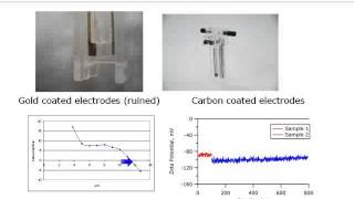 Review of ISO 13099 Colloidal Systems Methods for Zeta Potential Determination [upl. by Kirby]