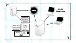 Understanding Client Server Architecture [upl. by Einnaj]