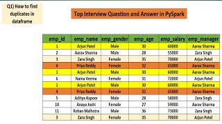 top interview question and answer in pyspark  exchange seats  databricks  interview [upl. by Eduino787]