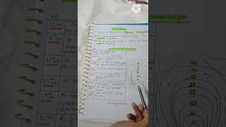 How to measure Fundal height  Different Fundal height in different weeks [upl. by Suidualc]