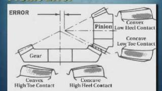 Part 4 The Installation of Bevel Gears [upl. by Granniah]