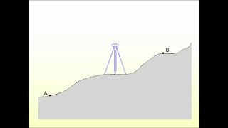 Método Práctico para la determinación de Desniveles [upl. by Johst]