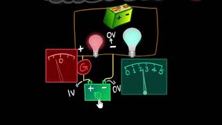 Potentiometer principle logic amp working  Electricity  Physics  Khan Academy [upl. by Ysnil]