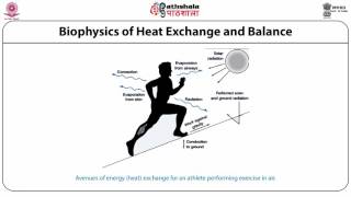 Physiological Adaptation to heat and cold ANT [upl. by Ettevahs]