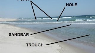 Reading the Beach  Identifying Sandbars Troughs amp Cuts [upl. by Omle]