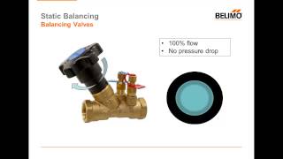 Webinar Advanced Valve Control Strategies Flow Control and Power Control [upl. by Boote]