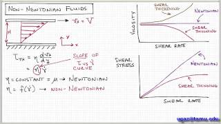 NonNewtonian Fluids part 2  Lecture 16  Chemical Engineering Fluid Mechanics [upl. by Notlef]