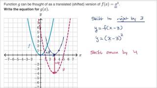 Example translating parabola [upl. by Sinnaoi]